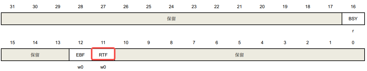 USART_STAT1寄存器