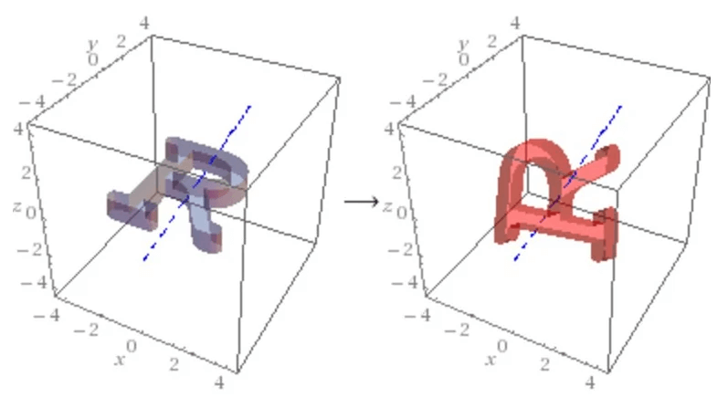 来自 WolframAlpha.com 的图像显示对象的默认和实际方向