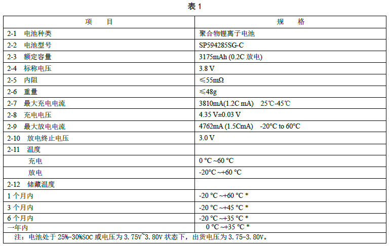 某型号锂电池规格表