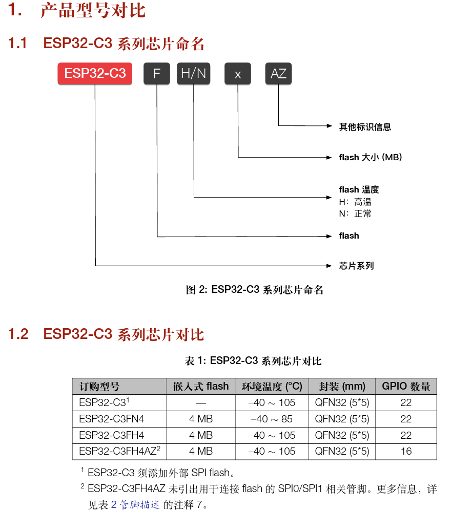ESP32-C3系列芯片命名和对比