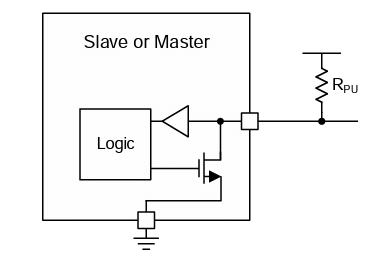 SDA/SCL内部基本结构