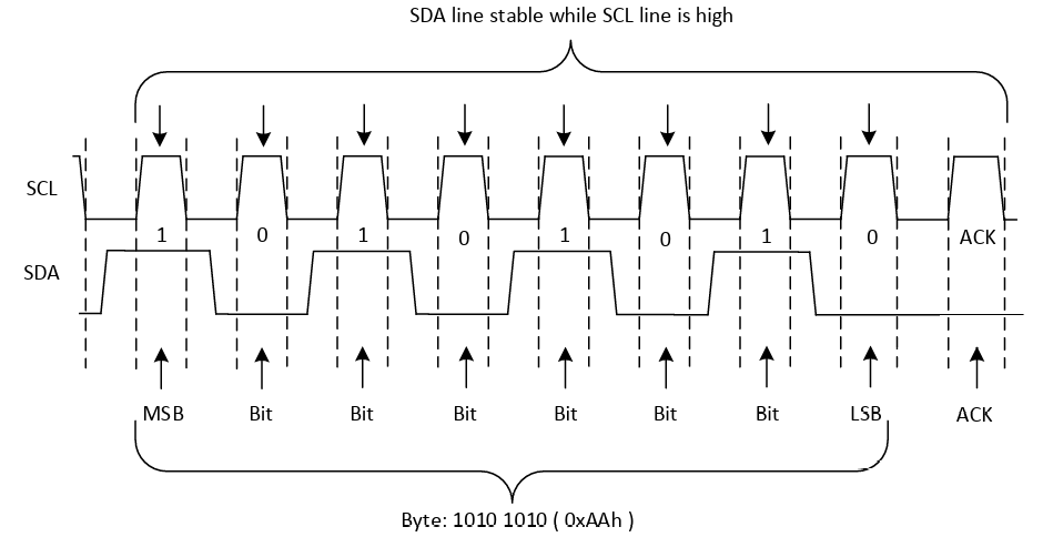 单字节传输示例