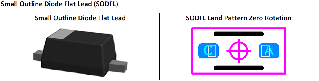 Small Outline Diode Flat Lead (SODFL)