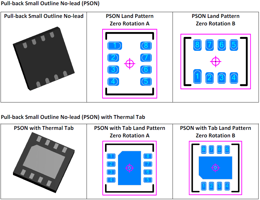 Pull‐back Small Outline No‐lead (PSON), Pull‐back Small Outline No‐lead (PSON) with Thermal Tab