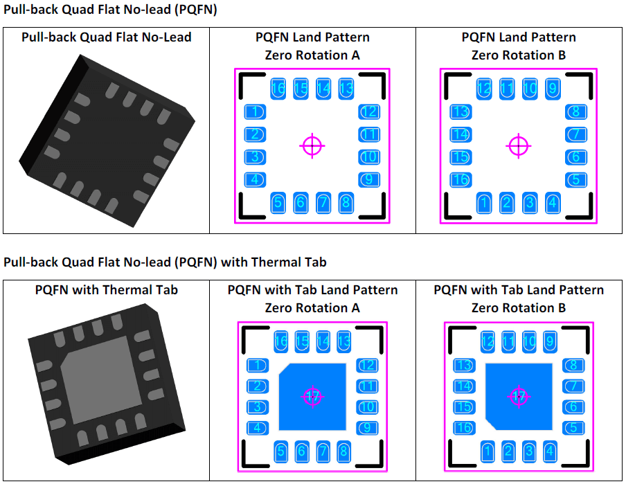 Pull‐back Quad Flat No‐lead (PQFN)