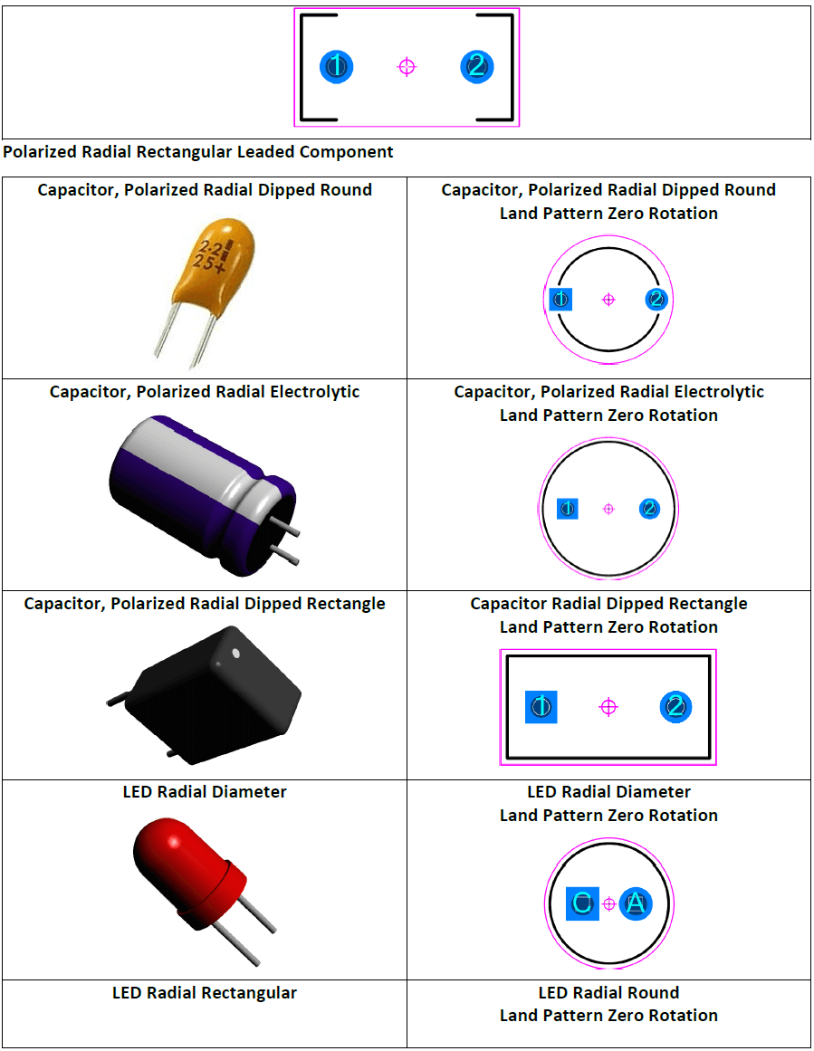 Polarized Radial Rectangular Leaded Component