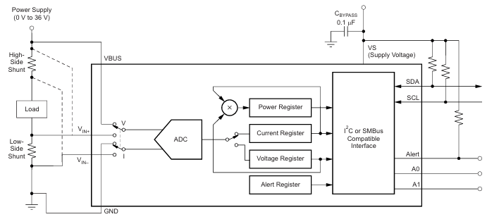 高/低侧监测应用