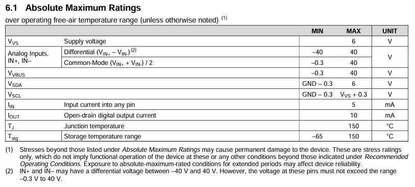 绝对最大额定值