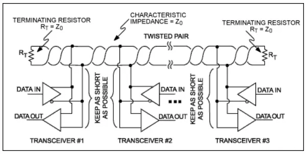 图1. 这个图表展示了多个收发器使用的RS-485总线的关键特性。图片来自Analog Devices提供。