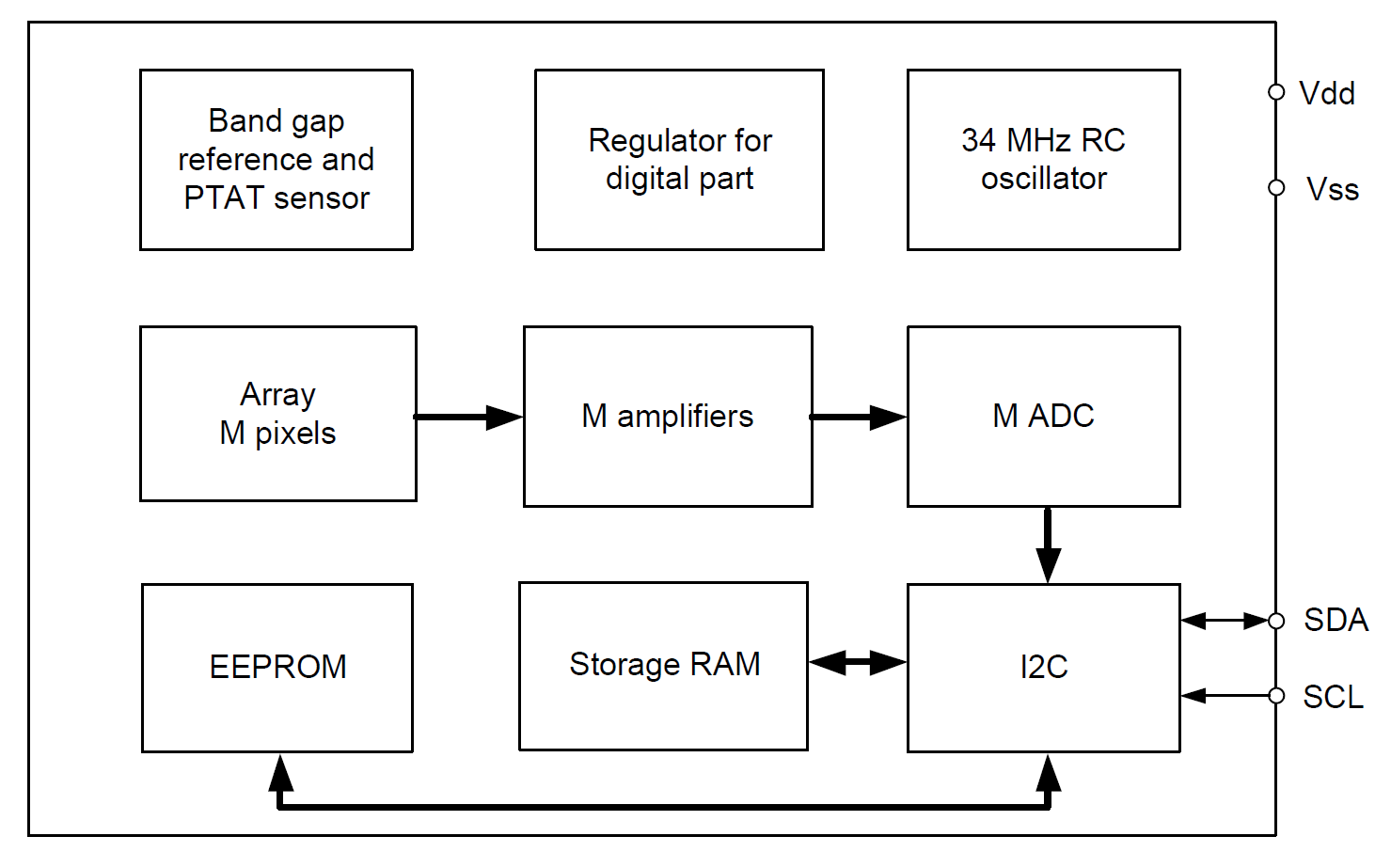 MLX90640内部框图