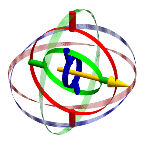 此动画有三个万向节（显示为红色、绿色和蓝色实心圆柱段）以及可用的旋转（显示为红色、绿色和蓝色透明球面月亮）。当内部绿色云台平面与红色云台平面对齐时，红蓝云台旋转轴重叠，云台锁定发生（浅黄色背景表示）。