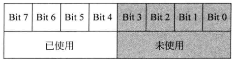 图6.3 4位优先级寄存器（16个可编程优先级）
