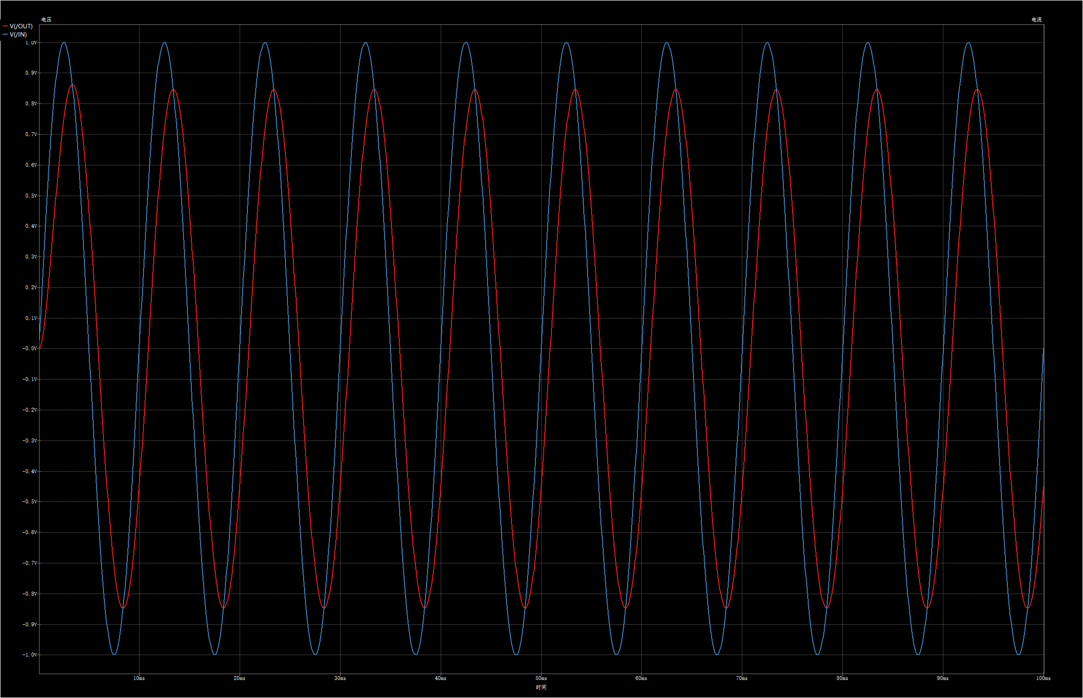 python绘制rc低通滤波器波形图并与spice对比 | boringhex.top博客