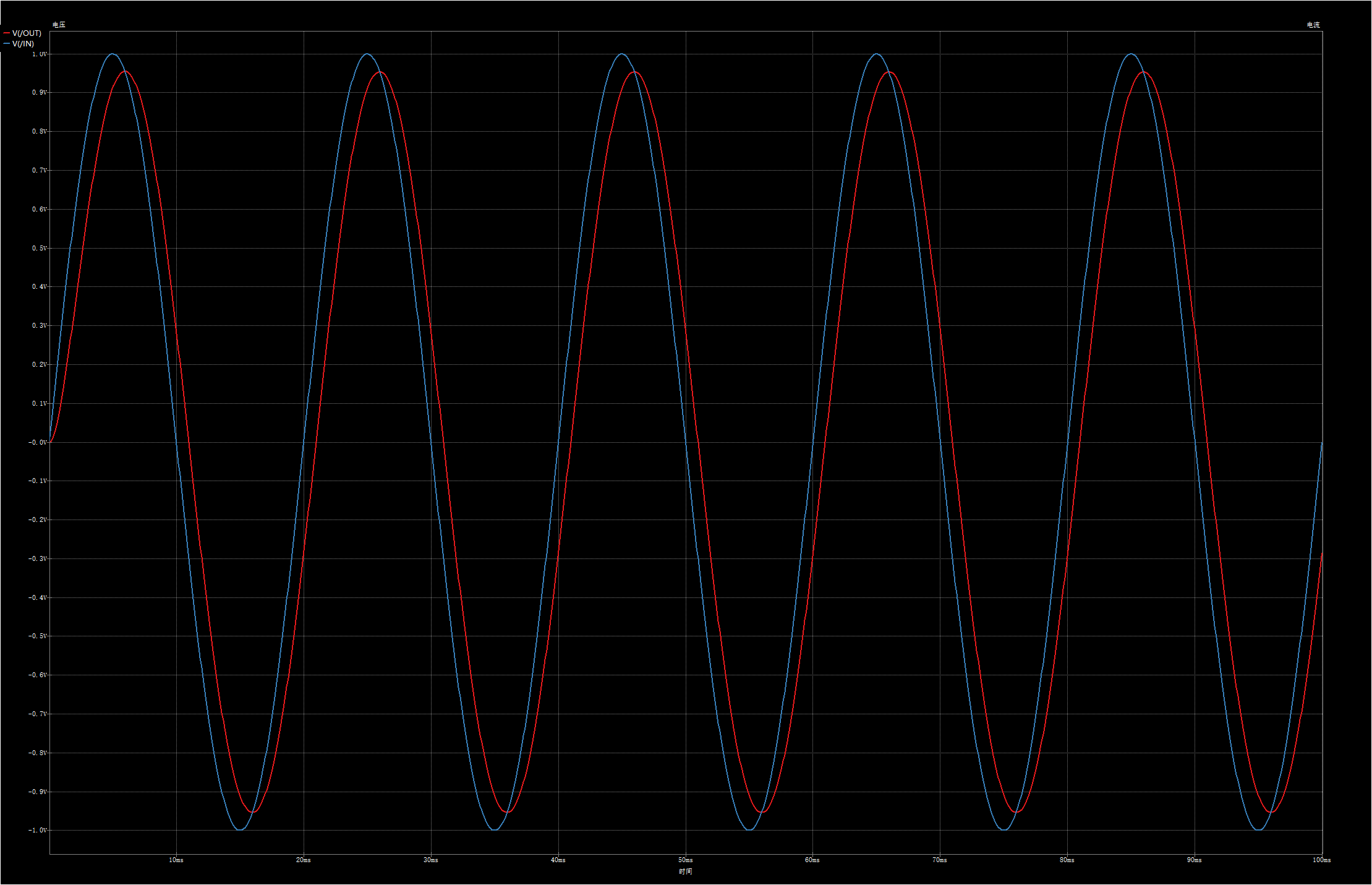 python绘制rc低通滤波器波形图并与spice对比 | boringhex.top博客