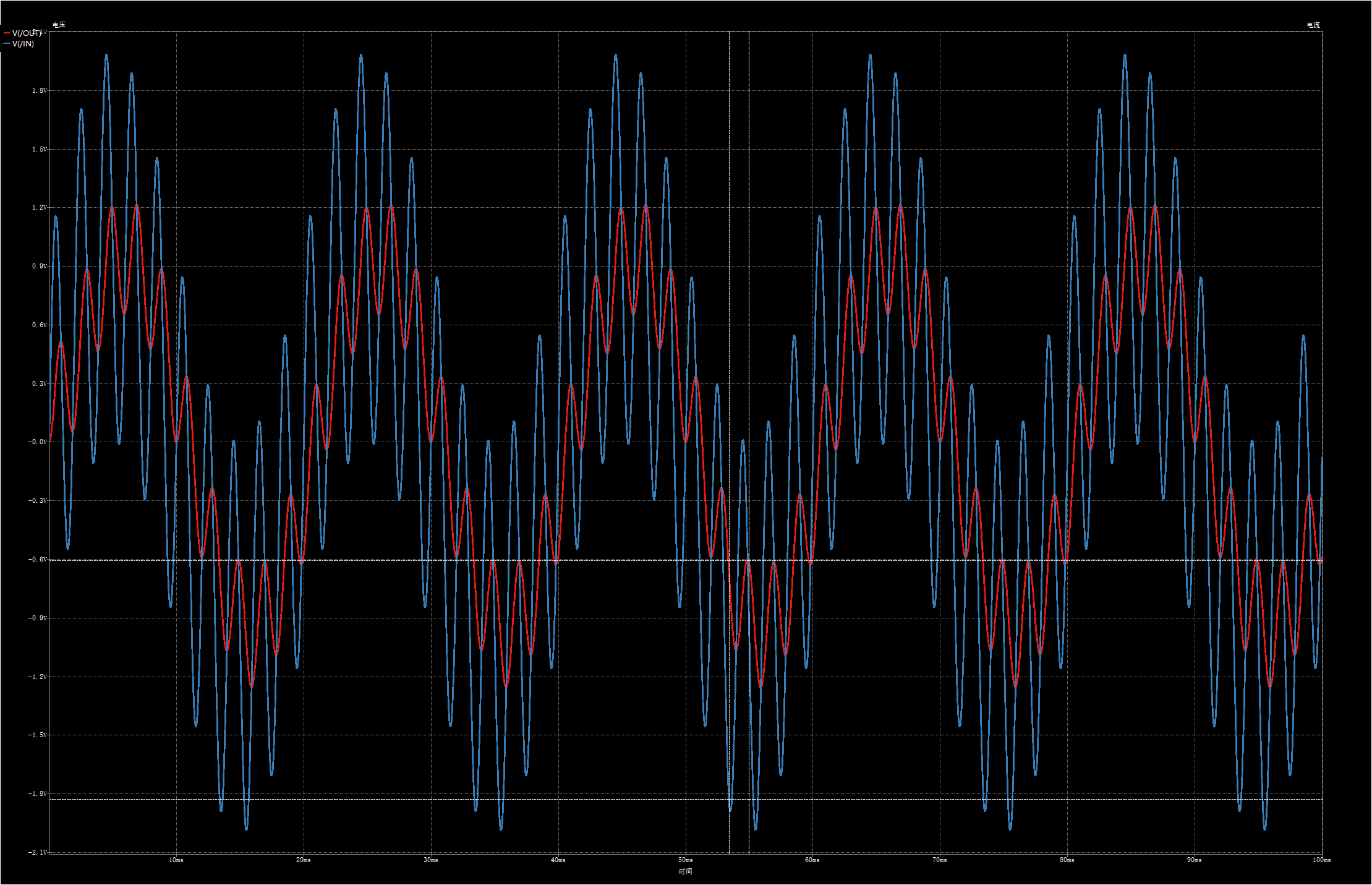 滤波器仿真结果
