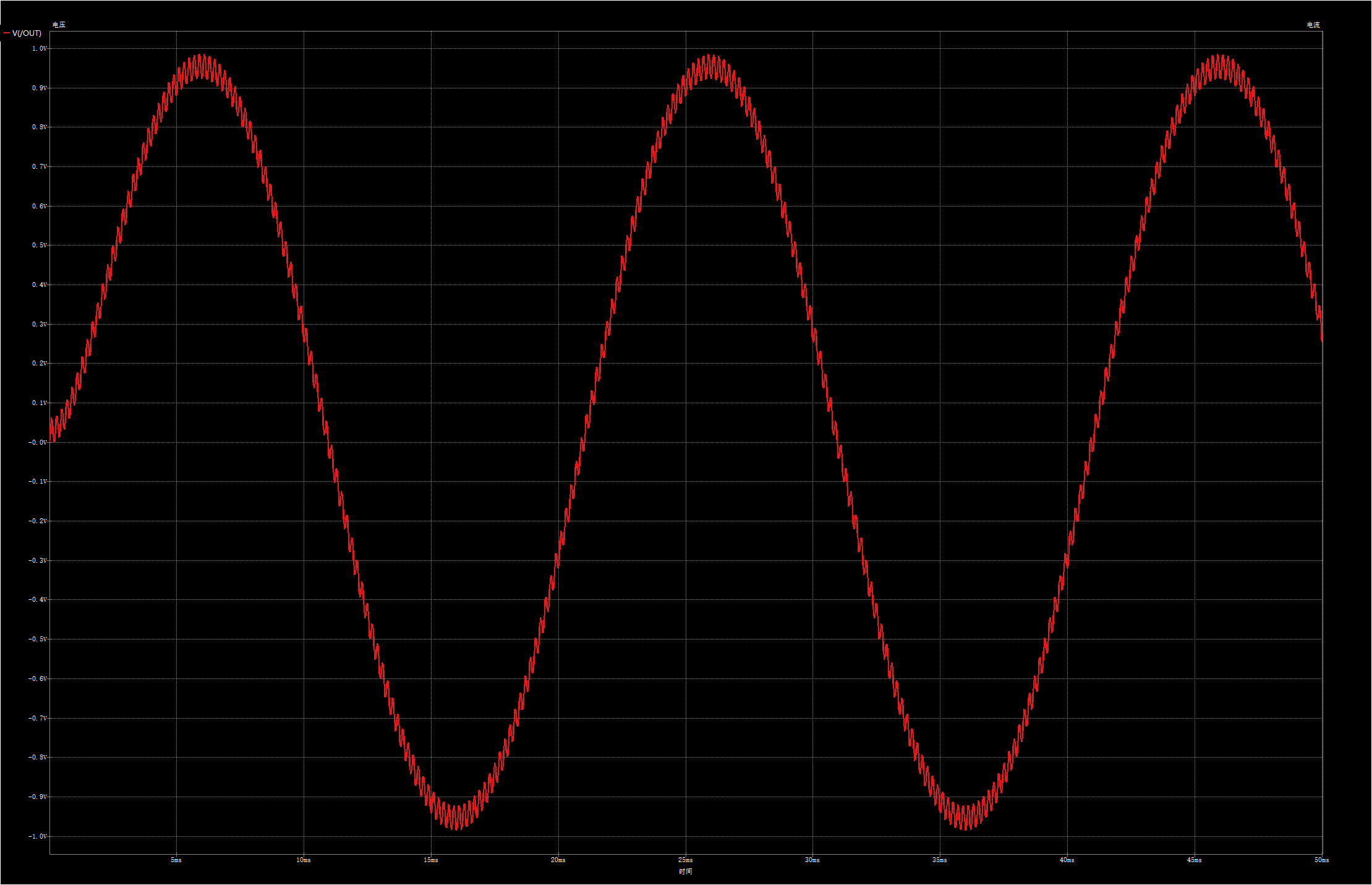 5000Hz滤波效果不显示输入信号