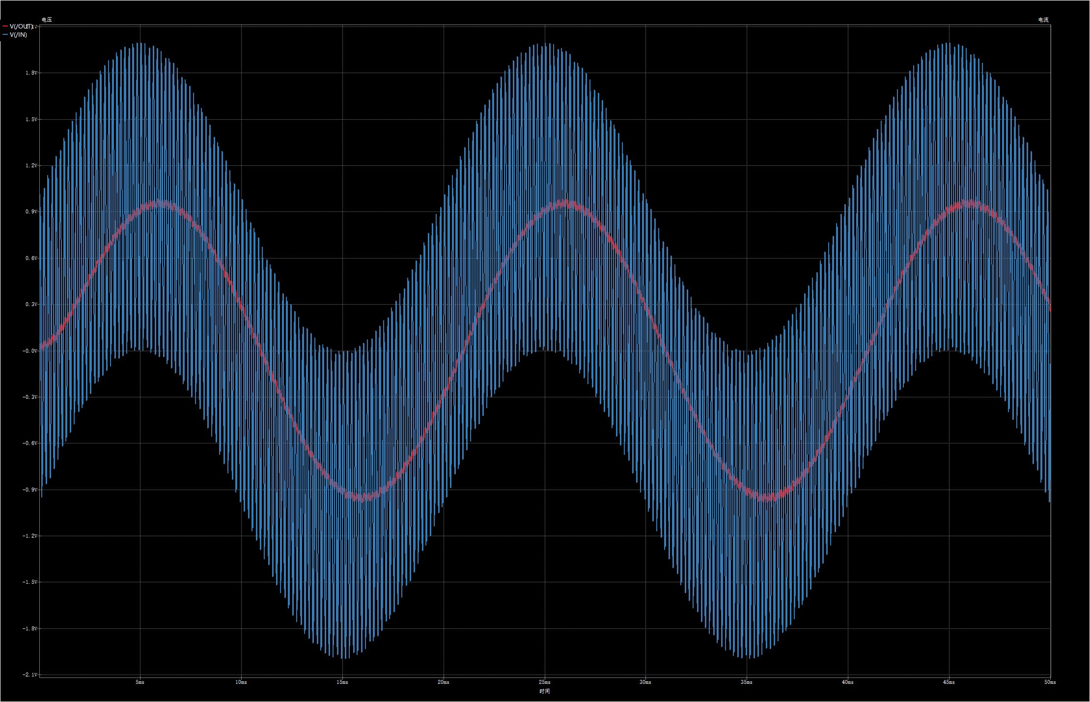 python绘制rc低通滤波器波形图并与spice对比 | boringhex.top博客